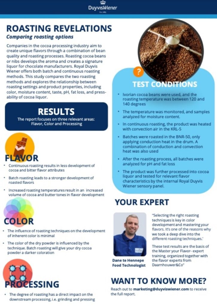 Whitepaper - Roasting Revelations